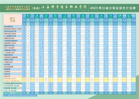 2023年上海科学技术职业学院全国招生计划表