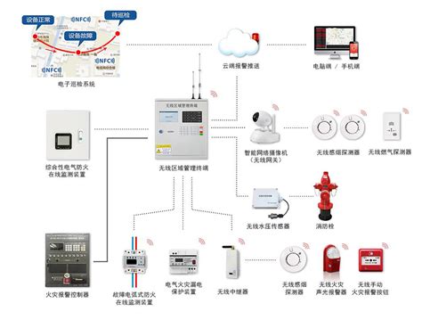 智慧消防信息平台系统-智慧消防系统-河南力安测控科技有限公司