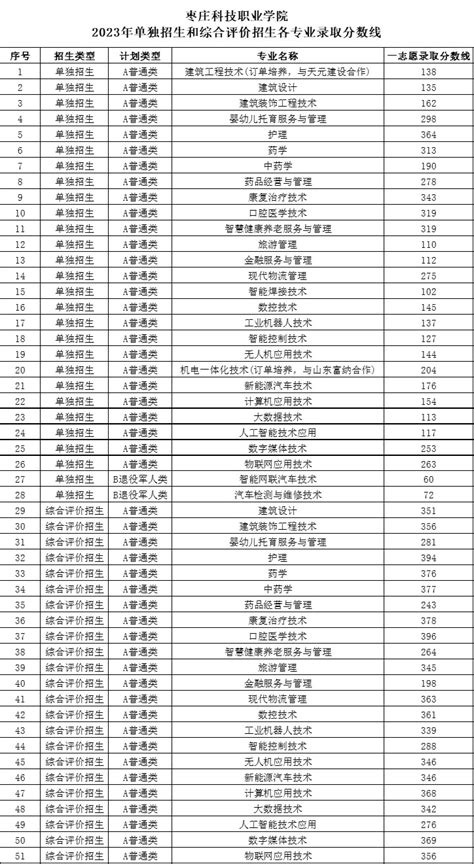 江西萍乡2014中考录取分数线现已公布_中考_新东方在线
