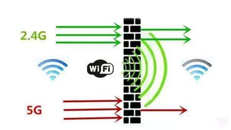 无线2.4GHZ与5GHZ频段优缺点是什么-e路由器网
