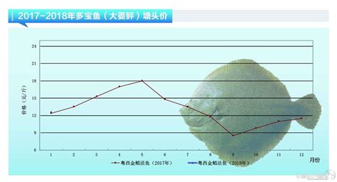 华中地区黄颡鱼养殖现状及其行情预测 - 知乎