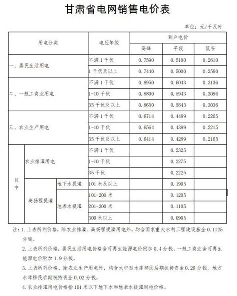 2021甘肃省电网销售电价表- 兰州本地宝
