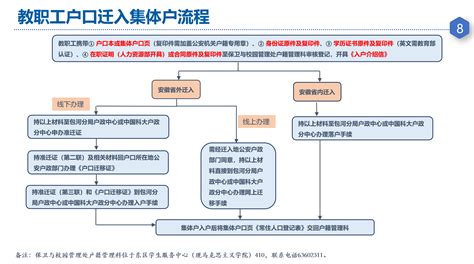 2022年个人办理广东省外户口迁入深圳详细步骤