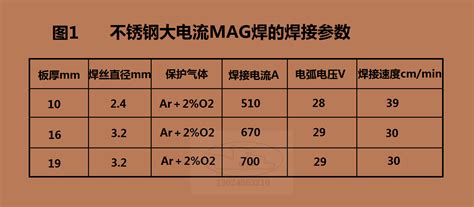 金属焊工使用电弧焊机在工厂焊接钢高清图片下载-正版图片506432395-摄图网