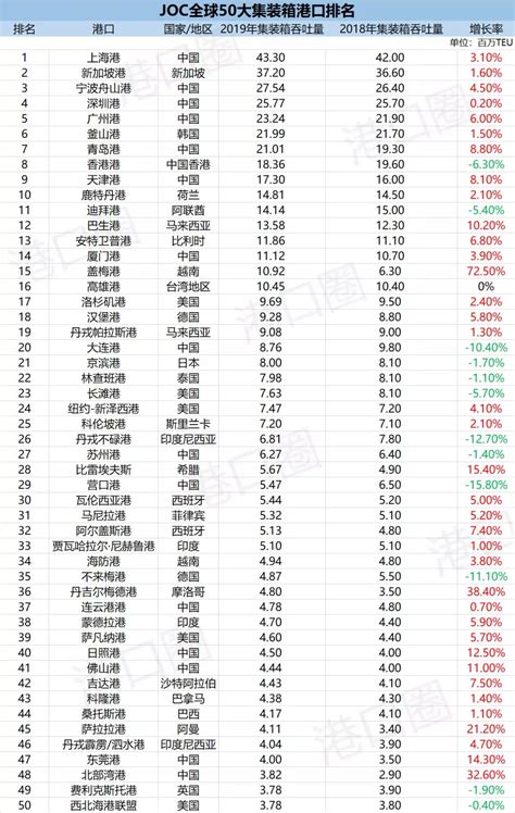 深圳十大外贸公司排名（外贸板块）-yanbaohui