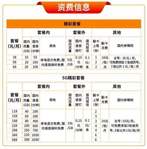 中国广电192号段将于6月27日正式商用，已有12个厂家共计126款手机支持-天下无优