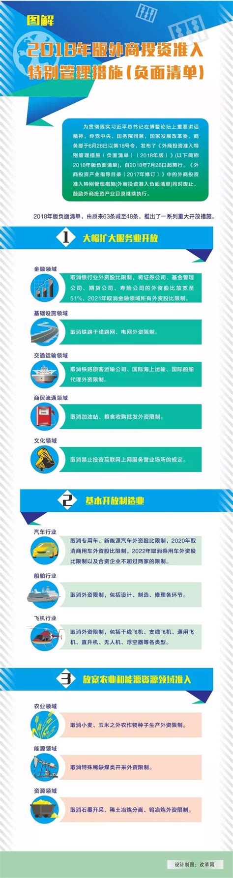 图文解读：2018年版外商投资准入特别管理措施（负面清单） -湖北省发改委