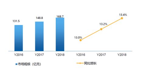 ERP软件市场分析报告_2020-2026年中国ERP软件市场研究与市场年度调研报告_中国产业研究报告网