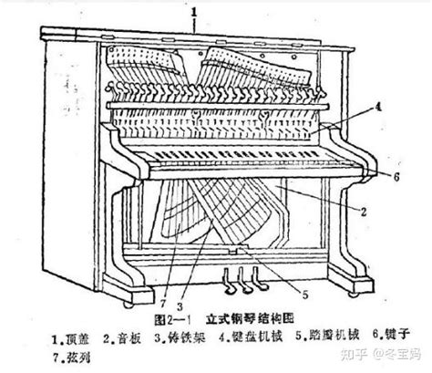 浅谈现代钢琴的发展历程 - 舒密尔钢琴（中国）有限公司