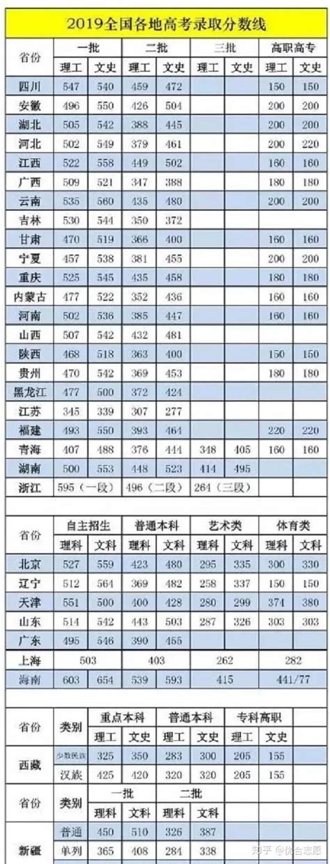 最新！2023 CSCO胃癌指南更新要点解读