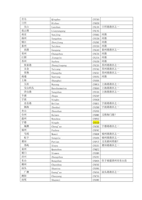 中国及世界主要海运外贸港口代码表总汇(最全的汇集)[最新] - 豆丁网