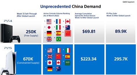 索尼公布国行PS5销售数据：在中国销量67万台_中国品质网