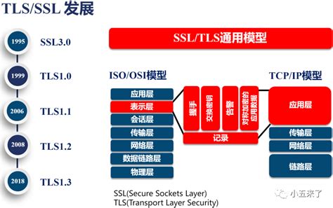 TLS和SSL是什么意思?它们有什么区别? - 脉脉