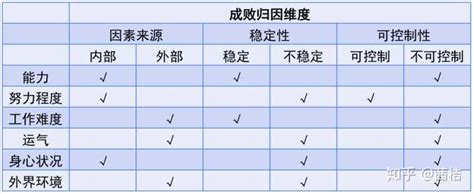 人类认知的六个维度 - 知乎