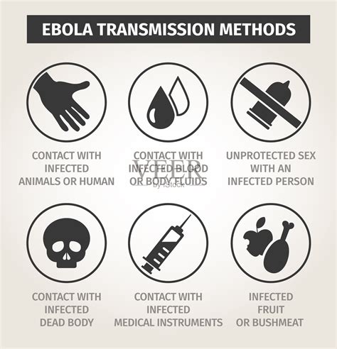 埃博拉病毒的传播方式插画图片素材_ID:359401355-Veer图库