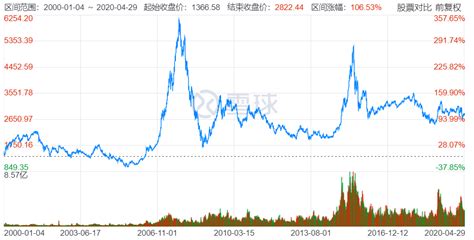 中国黄金股票走势（中国黄金股票走势图）-慧博投研资讯