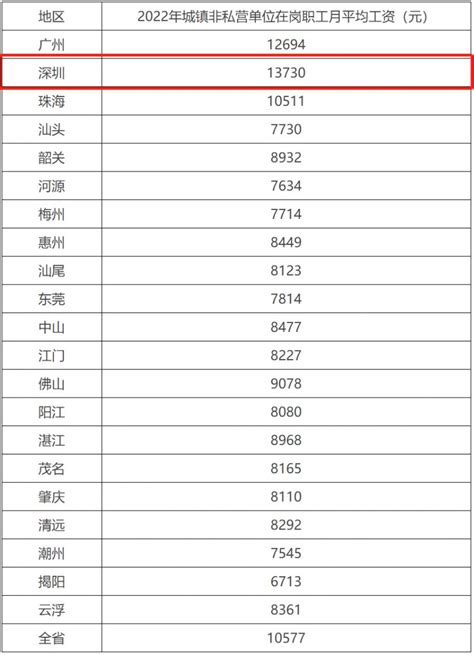 全国14地区上调最低工资标准 上海深圳超2千元 - 国内动态 - 华声新闻 - 华声在线