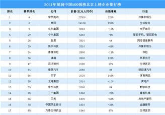 2021年中国传媒行业上市企业市值排行榜（附榜单）-排行榜-中商情报网
