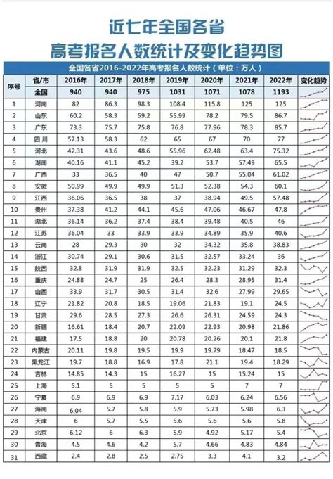 31省份常住人口排行榜出炉：浙江省排第十——浙江在线