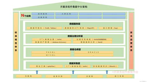 [抢先看] 功能强大的开源数据中台系统 DataCap 1.14.0 - OSCHINA - 中文开源技术交流社区