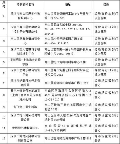 2020深圳南山区第六批可开展线下培训教育培训机构名单_深圳之窗