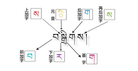 藏语方言语音合成数据集