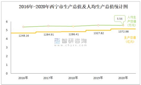 中国城市物价水平排名一览表(2020城市排名出炉)-一生运势网