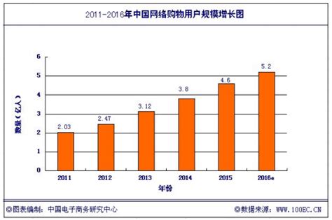 易观分析：2017年第2季度中国个人网盘市场 网盘市场格局稳定，百度网盘继续领跑，第二集团更新换代 - 易观