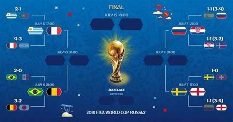 2018俄罗斯世界杯决赛赛程安排（八分之一决赛/四分之一决赛/半决赛）- 南昌本地宝