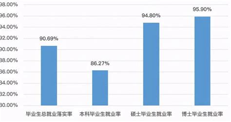 武汉大学2020届毕业生就业质量报告发布，就业率90.69%|毕业|研究生|武汉大学_新浪新闻