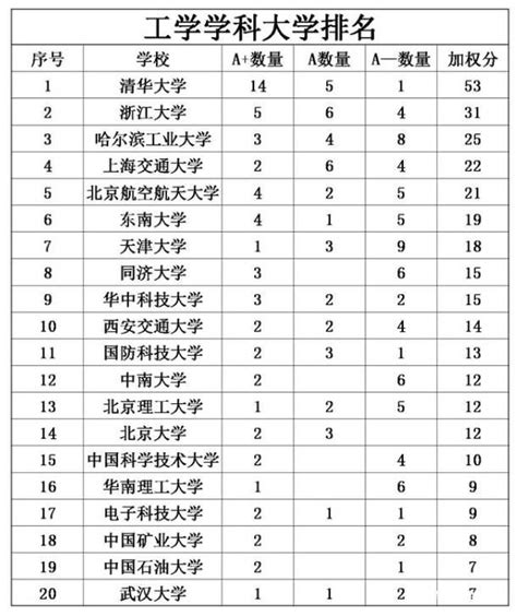 2023日本大学排名前100名大学排名一览表（日本大学QS排名前100）