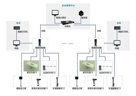 最全的弱电系统标准CAD图例-广州欣业电子科技有限公司-广州欣业|电脑设备|系统集成|弱电工程