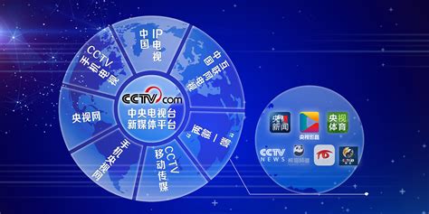CIC ：2016年中国社会化媒体格局图（附历年图） | 爱运营