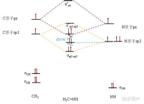 DMF中N原子是sp2杂化还是sp3杂化？（NBO简单应用举例） - 知乎