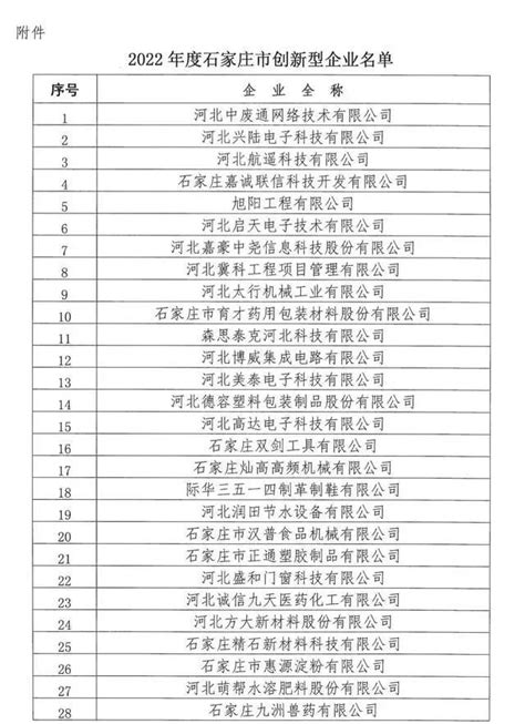 2022年度石家庄市创新型企业名单公布_澎湃号·政务_澎湃新闻-The Paper