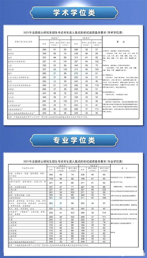 四川外国语大学研究生分数线2021年 四川外国语大学考研复试线