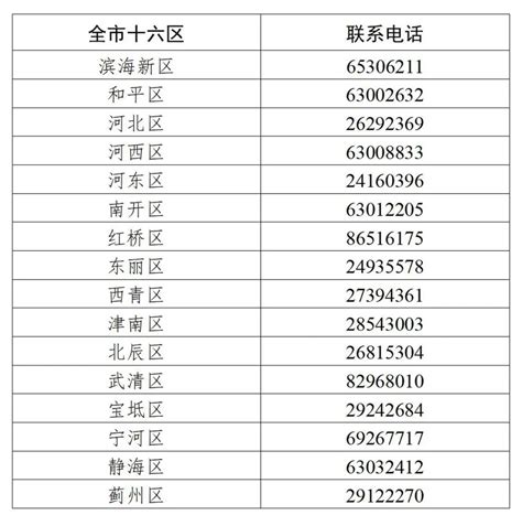 2017年03月天津经济技术开发区招商引资情况