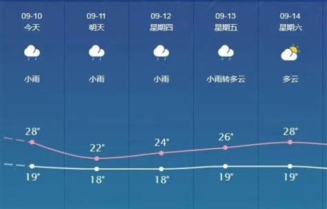 未来两天炎热依旧 高温范围将扩大 - 广西首页 -中国天气网