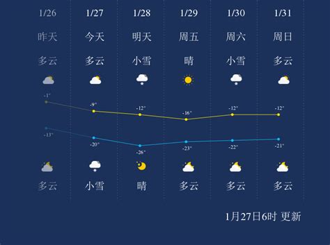 权威预测丨12月吉林省平均气温为-14～-13℃，比常年同期略低-中国吉林网