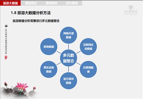 2020年中国在线旅游市场规模、主要问题及解决策略分析[图]_智研咨询