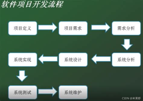 项目需求分析：了解需求理论是做好需求分析工作的基础 | 人人都是产品经理