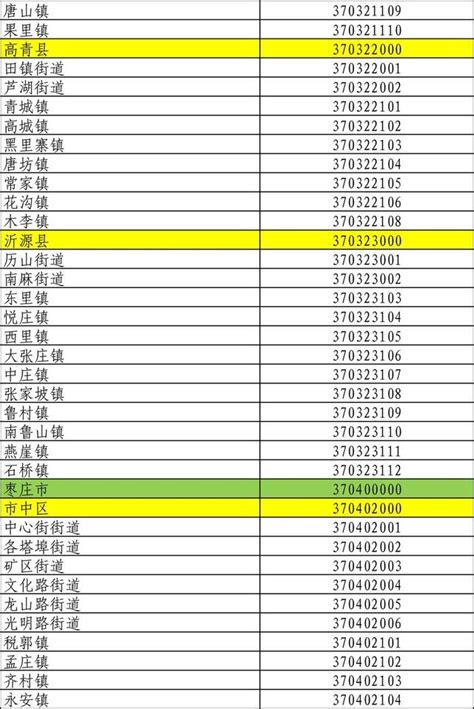 江苏省行政区划代码和单位编码_word文档在线阅读与下载_免费文档