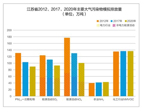 专家解读11月13日至15日京津冀及周边地区和汾渭平原大气重污染过程-国际环保在线
