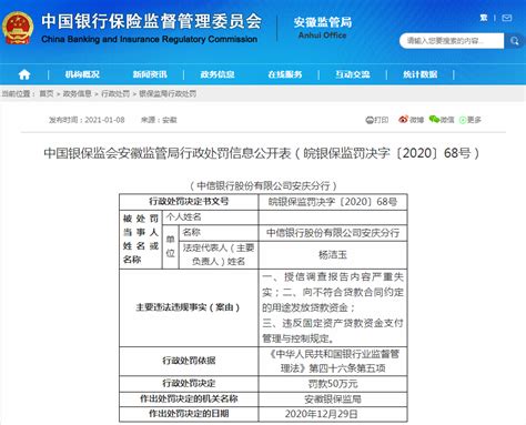 中信银行滁州分行被罚35万 4名相关负责人被处罚_信贷管理_监督_应就