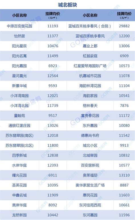 中国房价现状、规律及预测 - 知乎