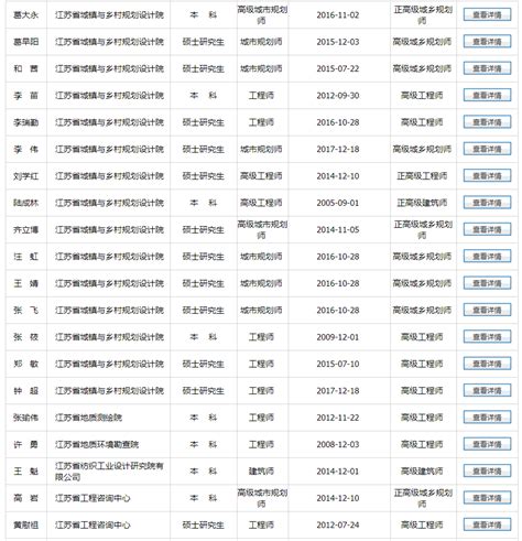 2020江苏省建设工程高级职称评审前公示 - 豆腐社区