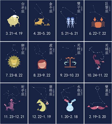 每个星座对应的月份，每个月的星座分别是什么
