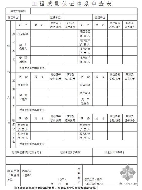 [重庆]质量保证体系审查表-施工常用图表-筑龙建筑施工论坛