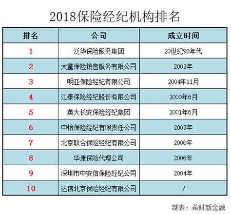 2019中国保险行业排行_2019全球保险行业排名 世界保险公司十大排名201_中国排行网