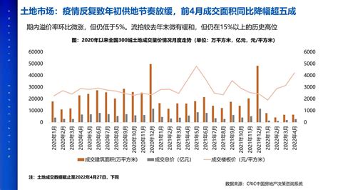 「丁祖昱」疫情对中国房地产市场影响分析及未来展望 - 地产金融 - 侠说·报告来了